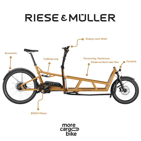 Das Riese & Müller Load 75