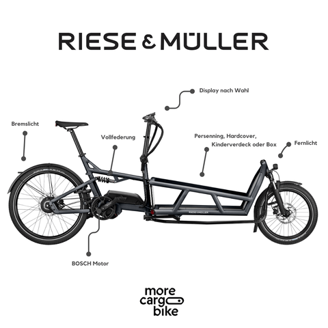 Le Riese &amp; Müller Charge 75